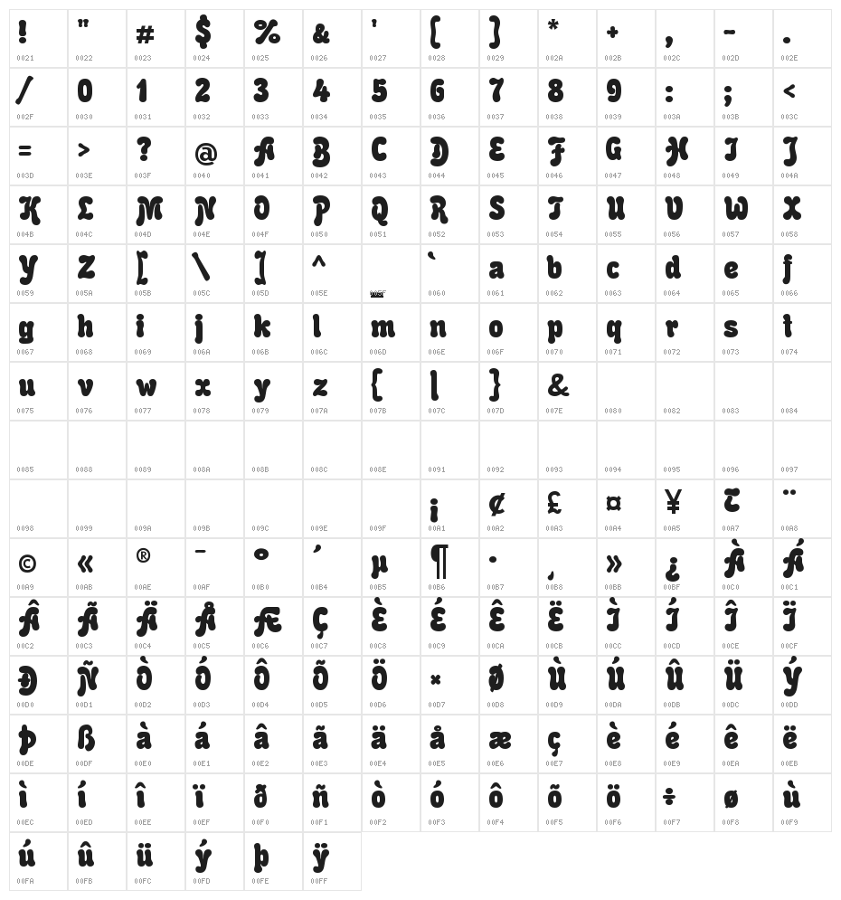 Herkules Character Map