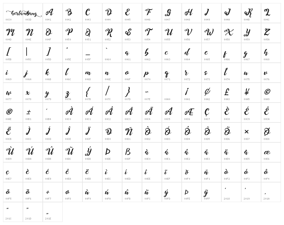 Herlambang Character Map