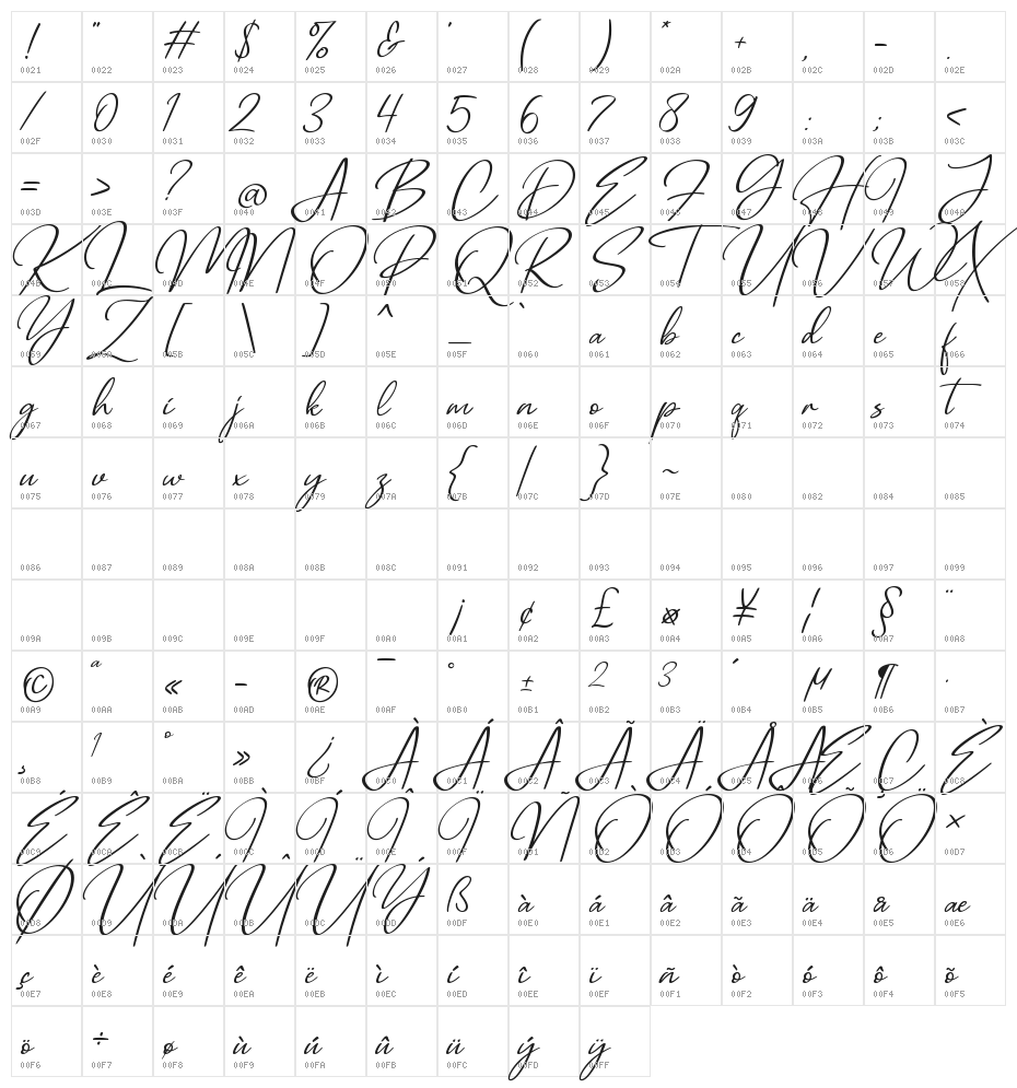 Herland Character Map