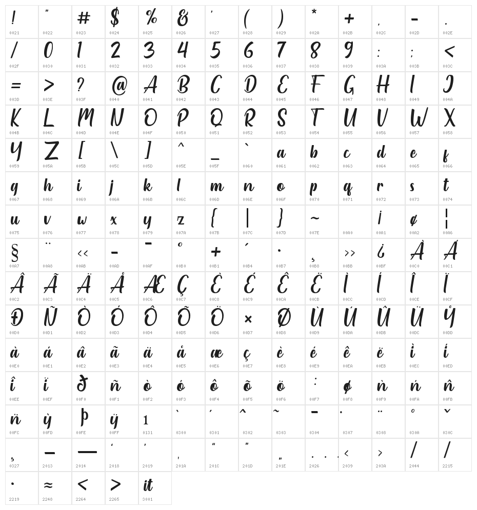 Herlia Character Map
