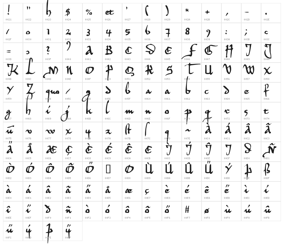 Herman Decanus AH Character Map