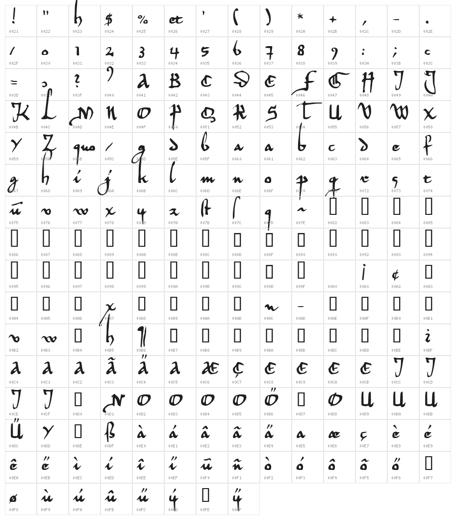 Herman Decanus AH Character Map