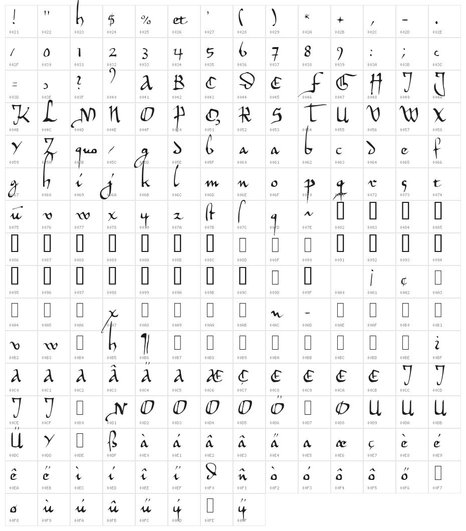 Herman Decanus Light AH Character Map
