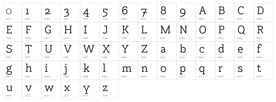 Hermano Regular Character Map