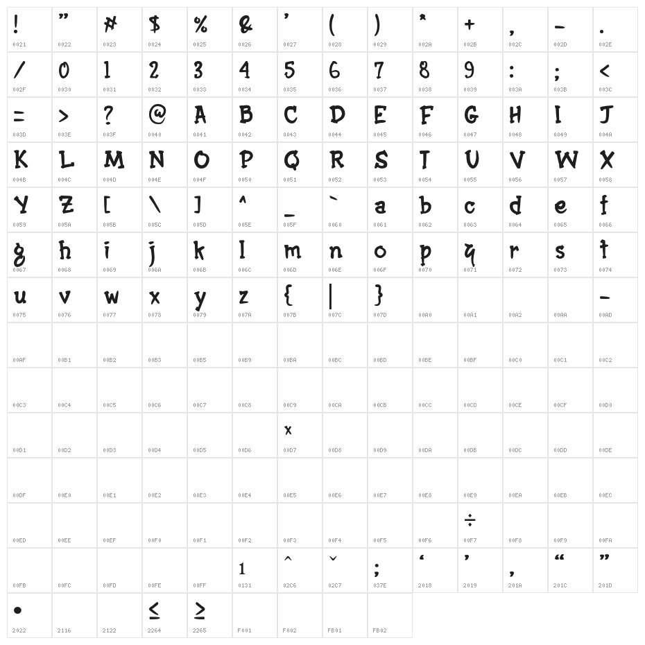 Hermazz Character Map