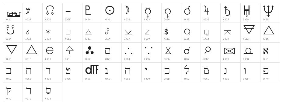 Hermetic Regular Character Map