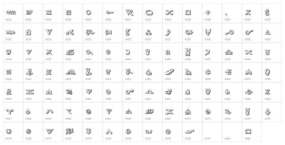 Hermetic Spellbook 3D Character Map