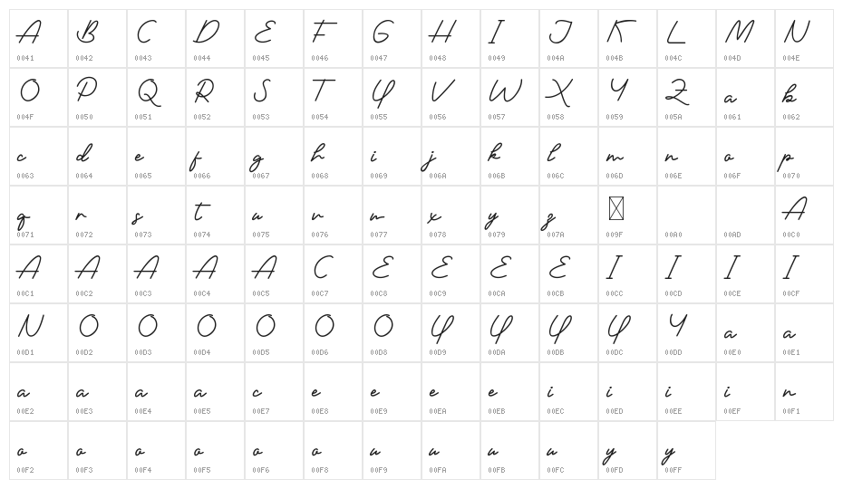 Hermony Demo Character Map