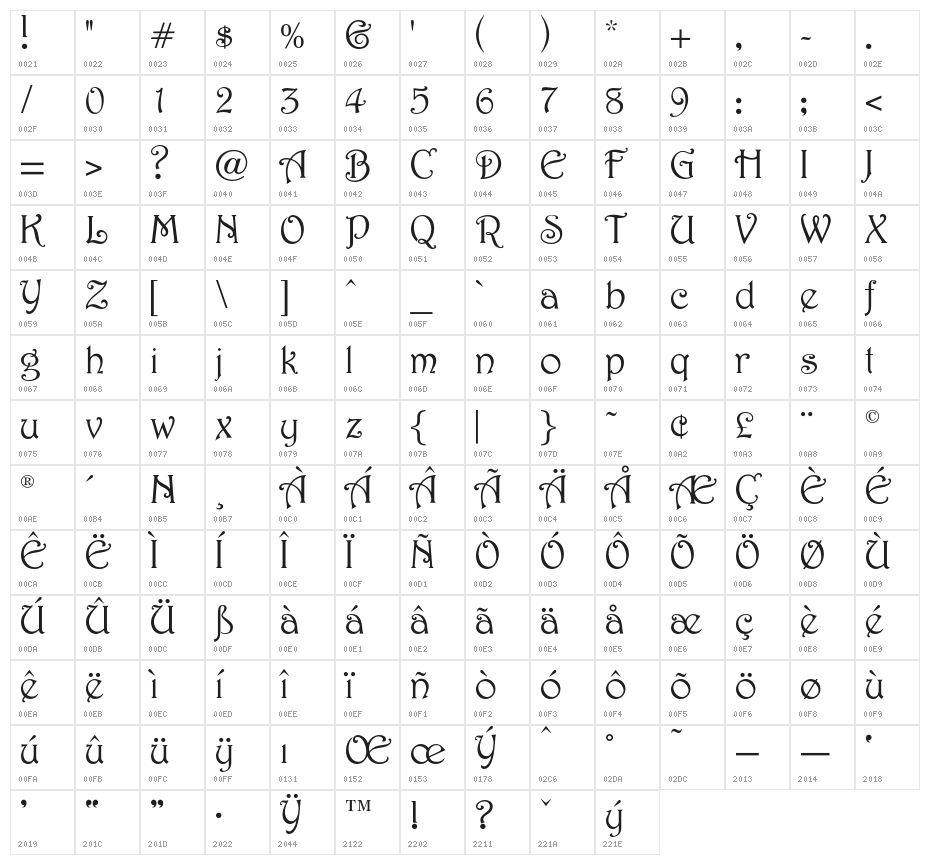 HermosaOpti Character Map
