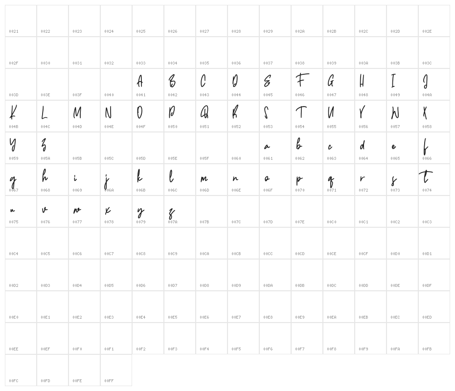 Hermosillo Character Map