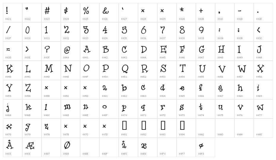 Hero Of Fools Character Map