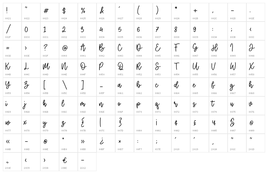 Herodance Character Map