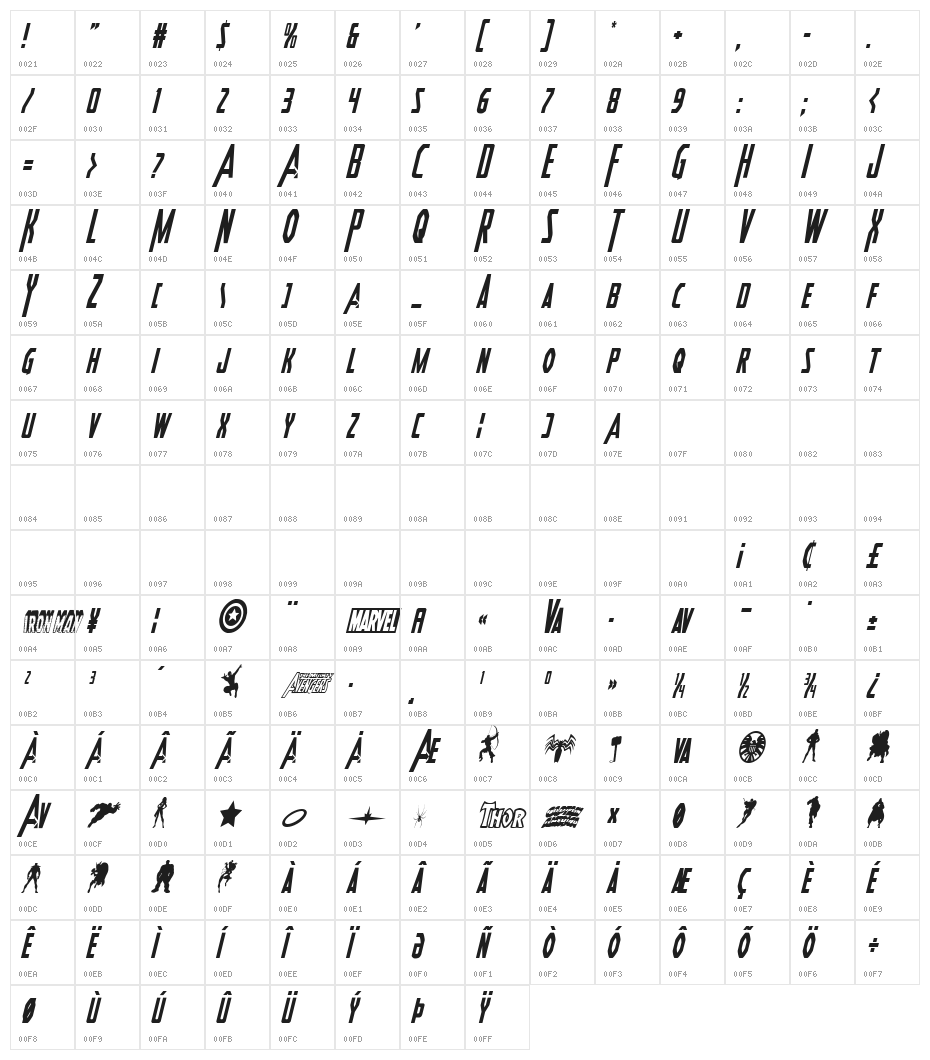 Heroes Assemble Condensed Italic Character Map