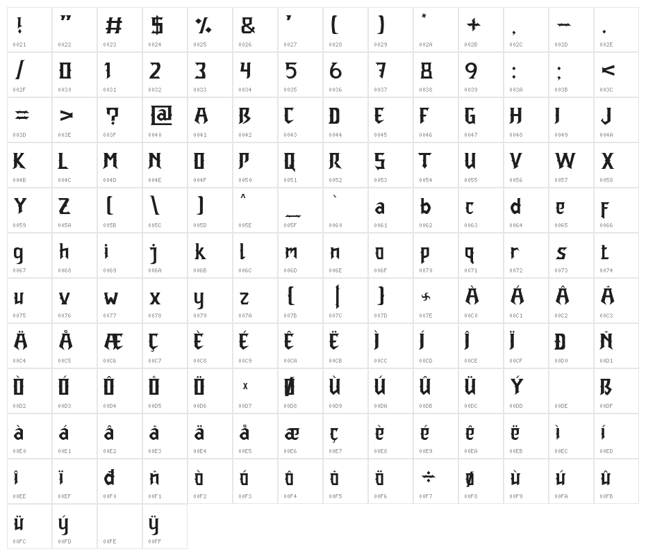 Heroes Character Map