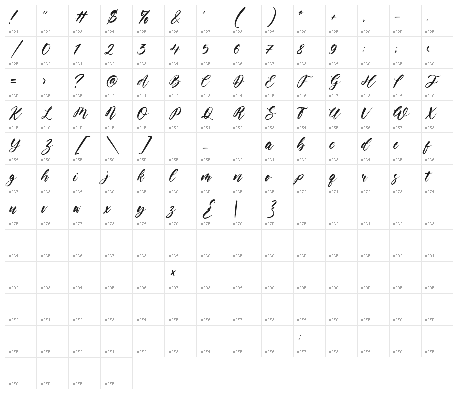 Heroic Trouble Character Map