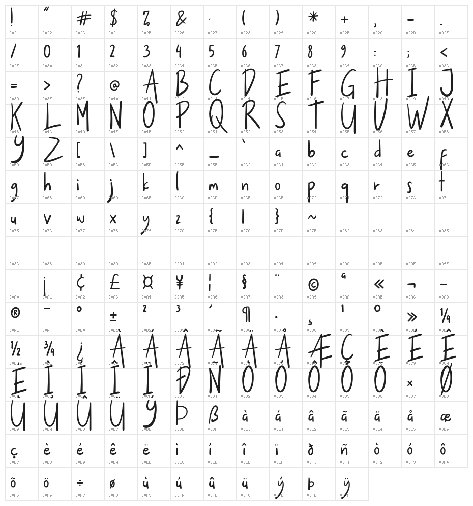 Heroic Character Map