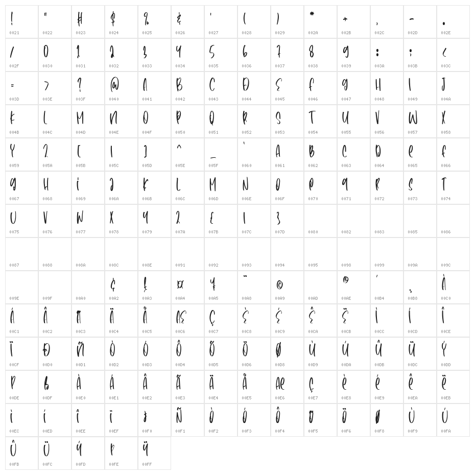 Heroism Theory Character Map