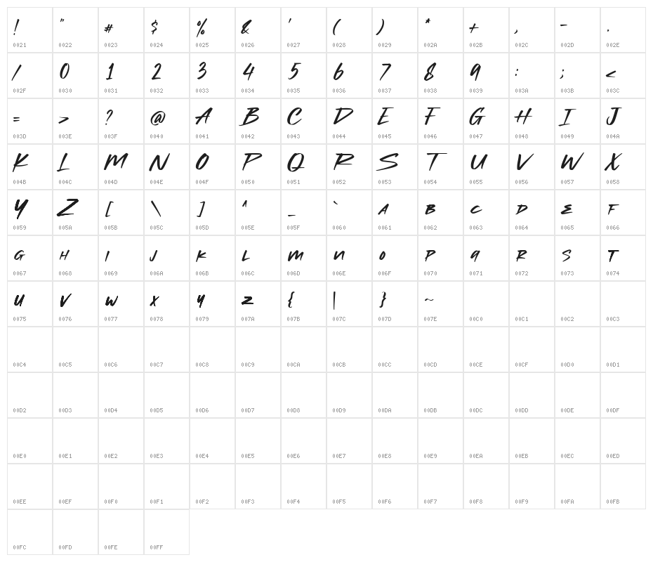 Herojuana Demo Version Character Map
