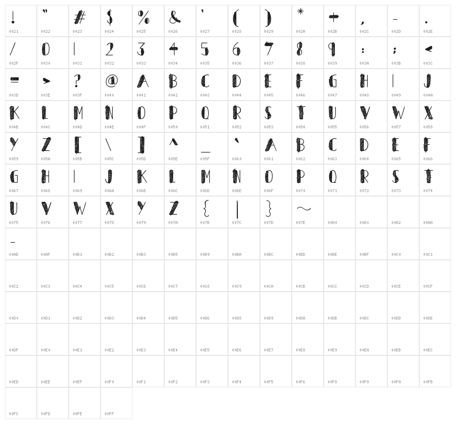 Herons Nest Character Map