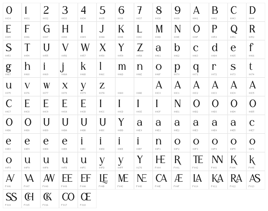 Herotenn Character Map
