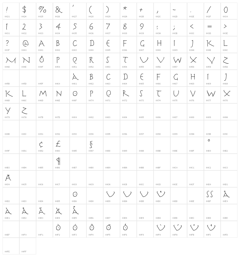 HerrCoolesWriting Character Map