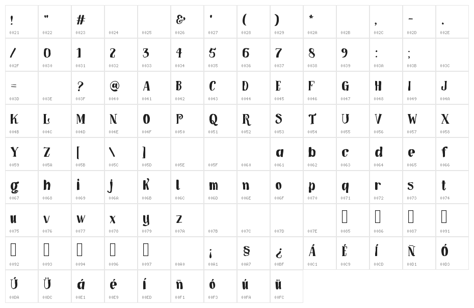 Herradura Character Map