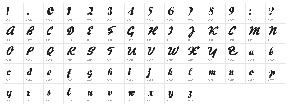 Hertz Oscillations Character Map