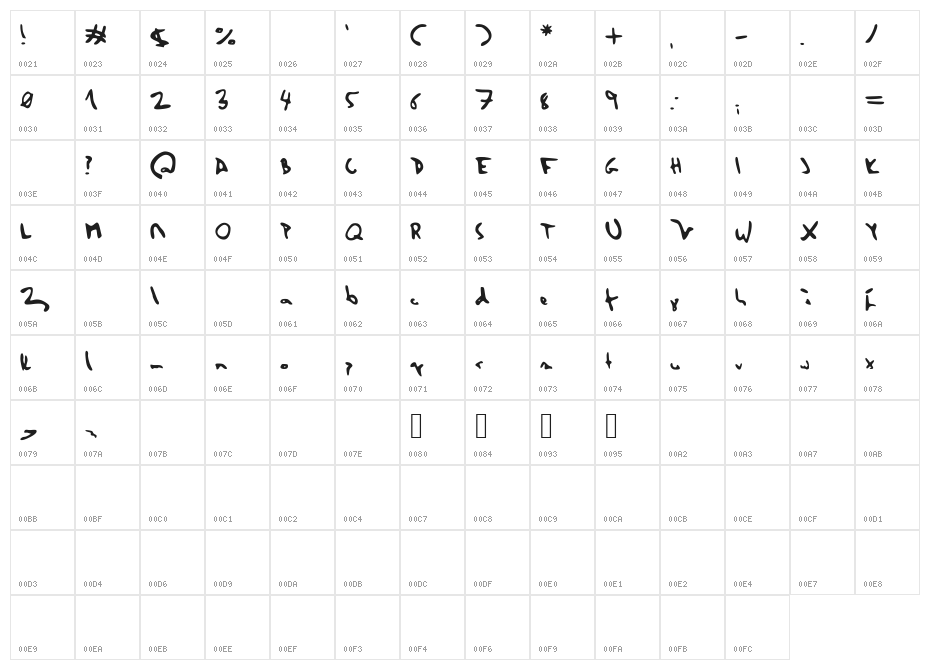Herzogscript Character Map