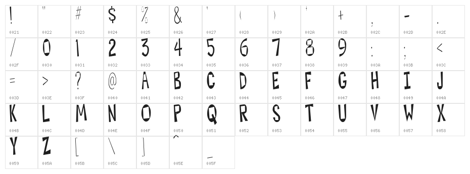 Hesitant Character Map