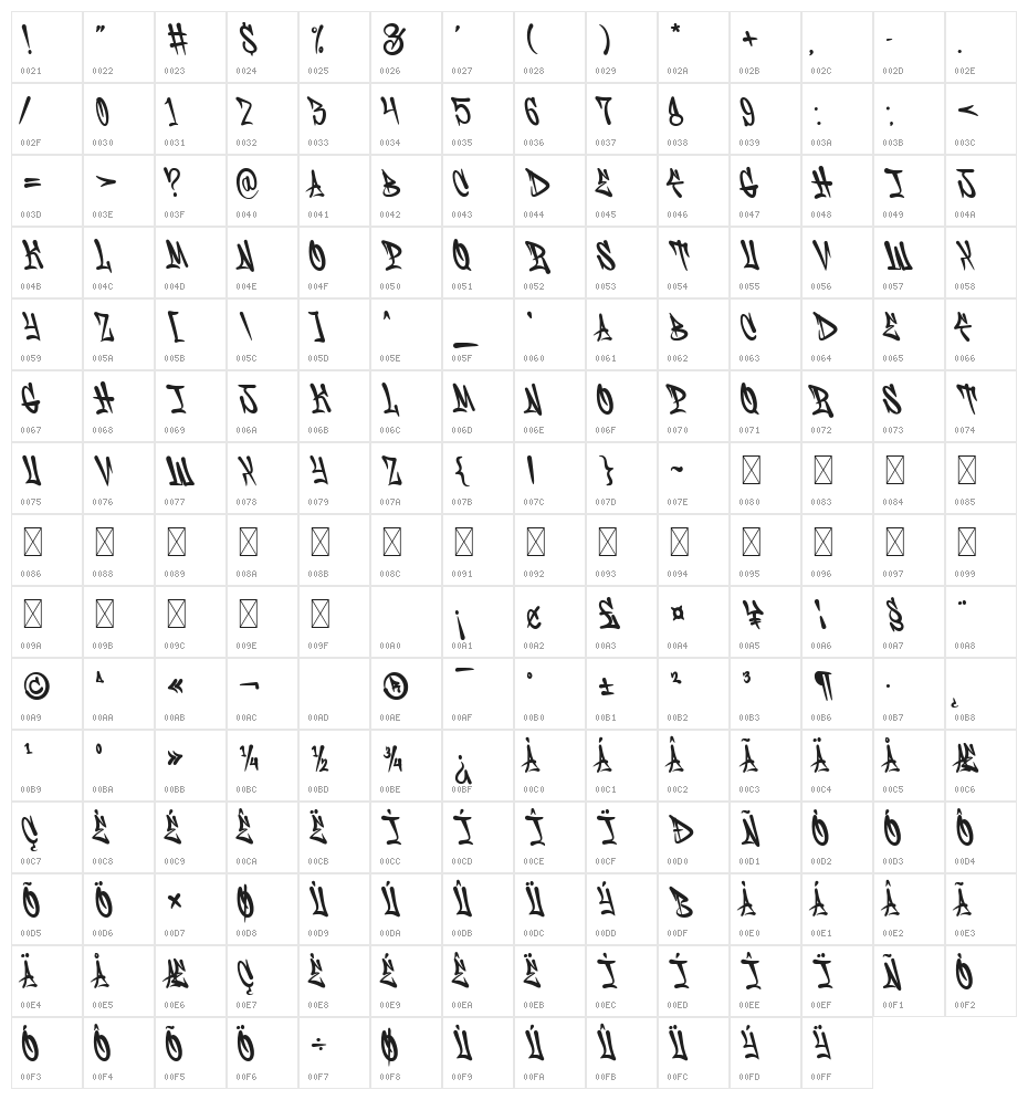Hesorder Character Map