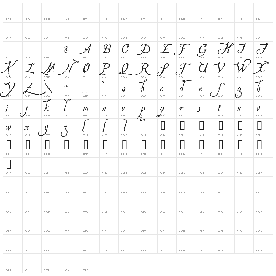 Hesperides Demo Character Map