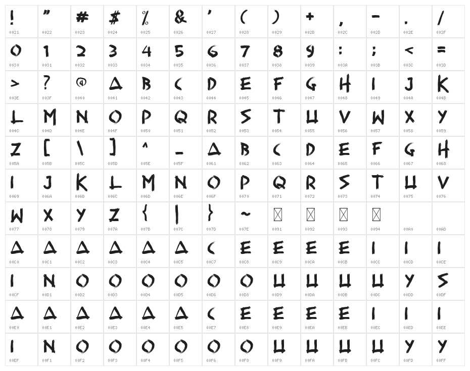 Hesrat Character Map
