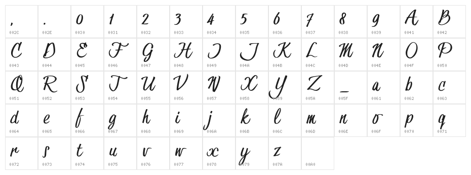 Hesster Mofet CLEAN_TRIAL Character Map
