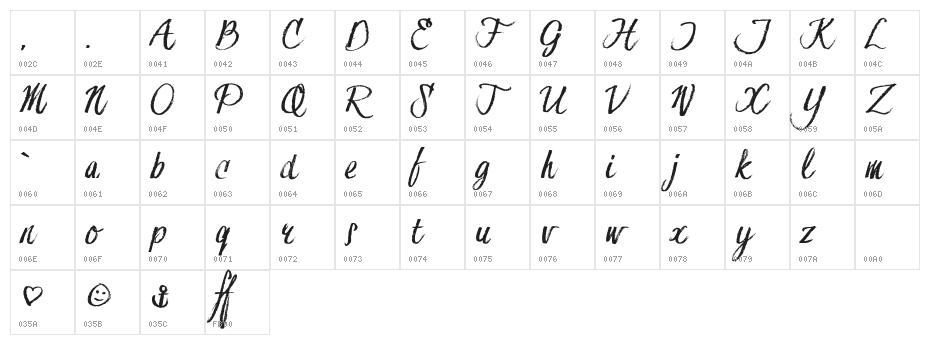 Hesster Moffett TRIAL Character Map
