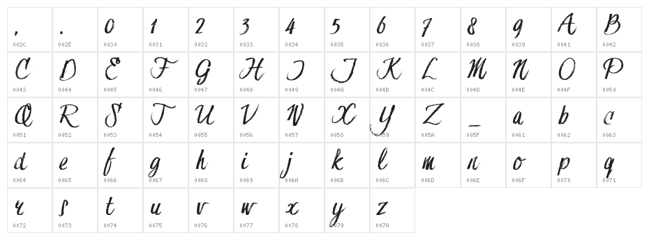HessterMofetDIRTY_TRIAL Character Map
