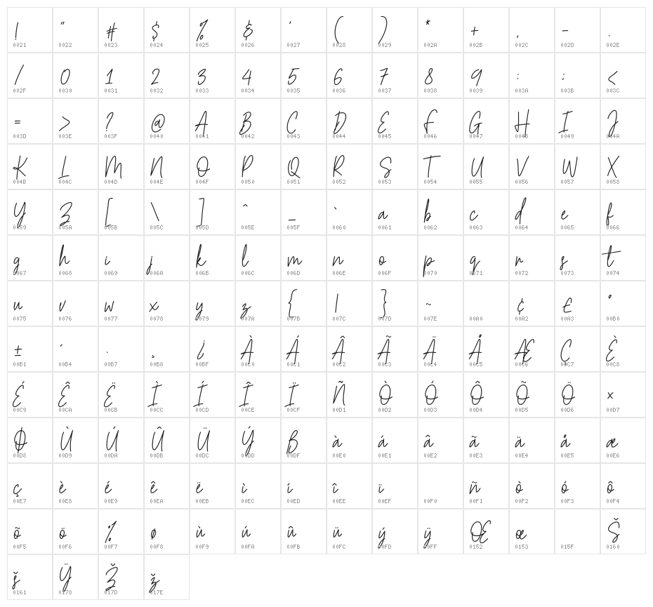 Hesterica Character Map