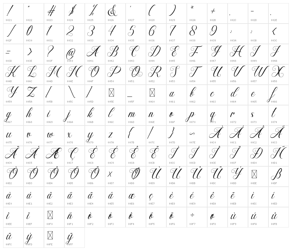 Hesty Aqaky Character Map
