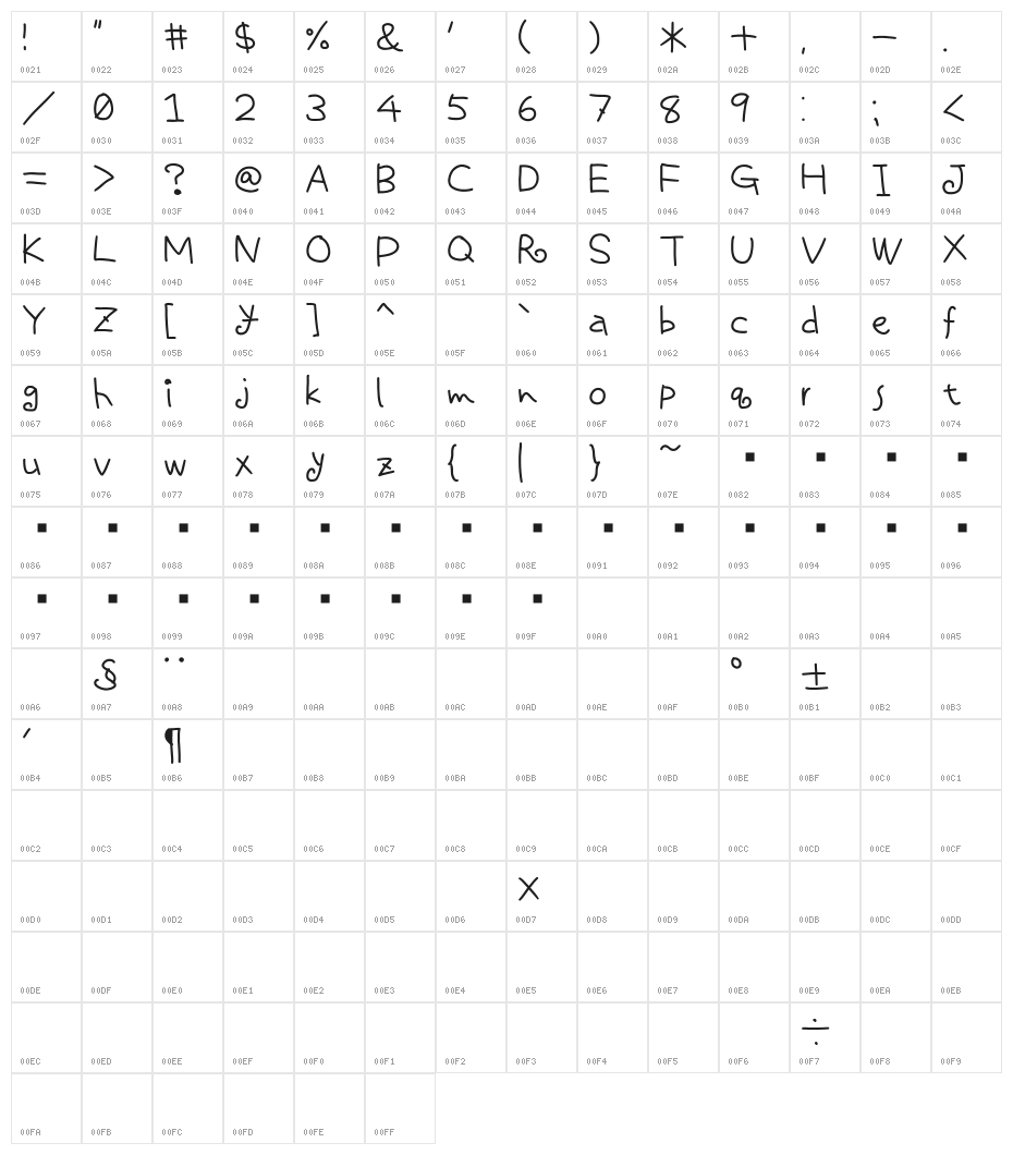 Hetare Ji Character Map