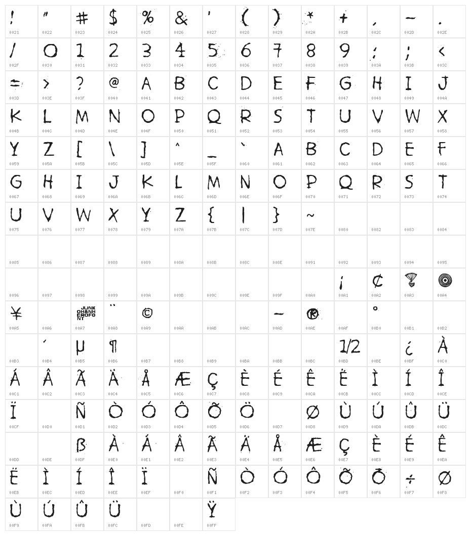 Hetkea Myohemmin Character Map