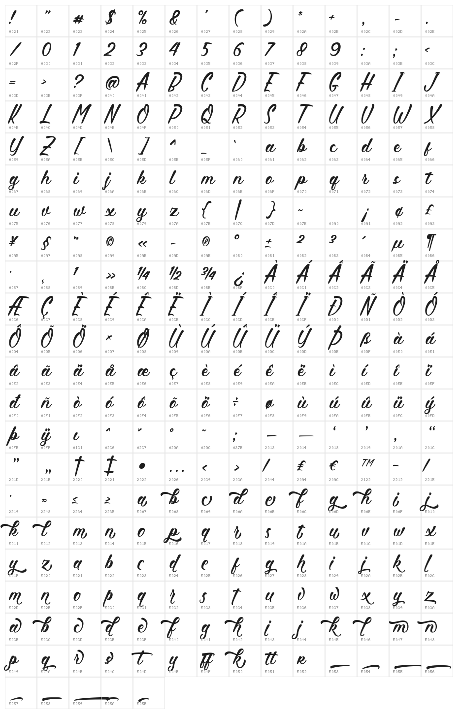 Hettas Character Map
