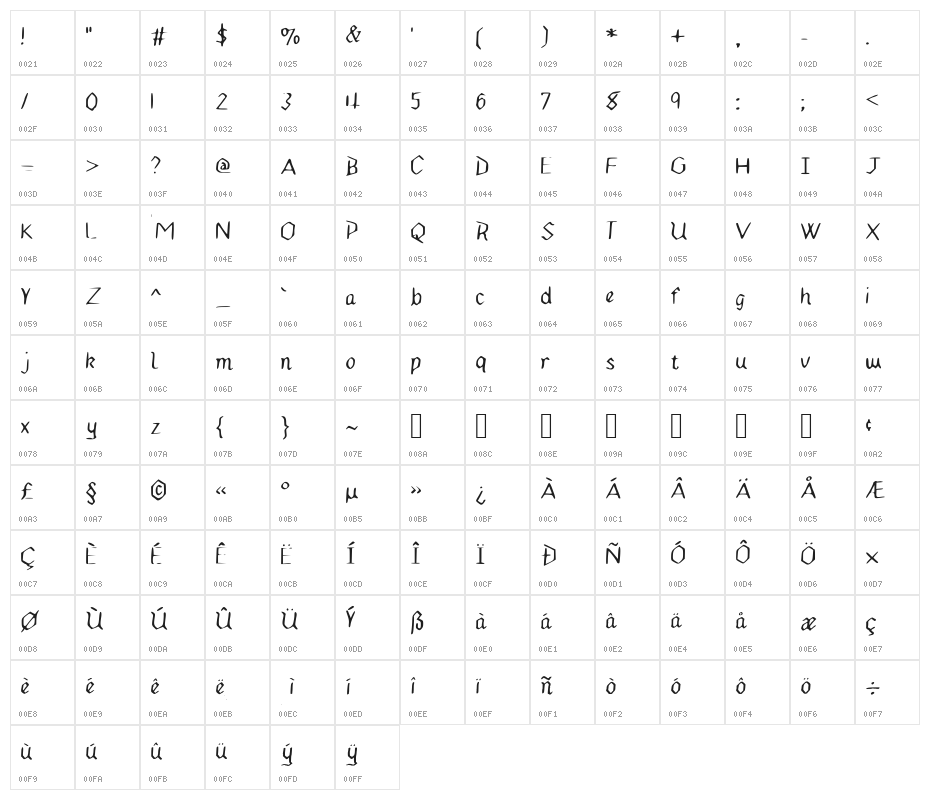 Hexagonal Delight Schoolhouse Medium Character Map