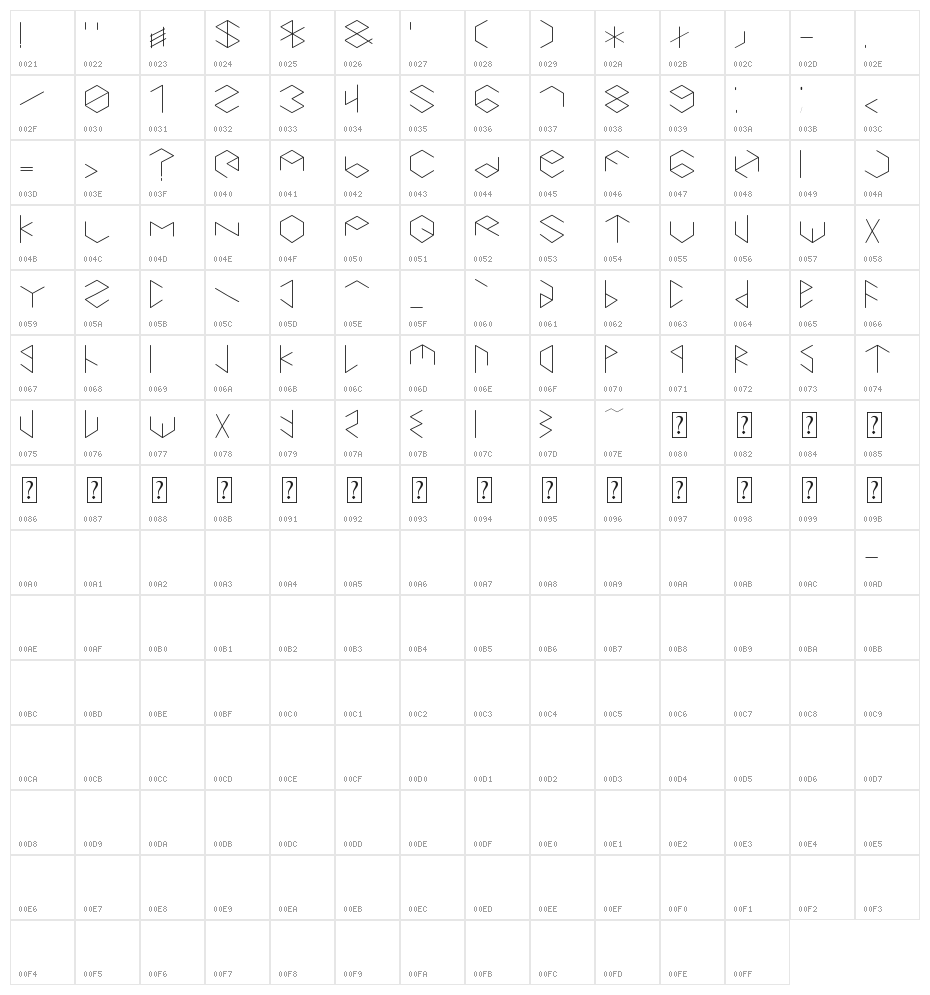 Hexametric Character Map