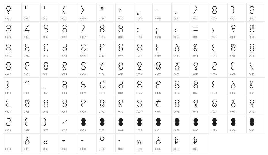 Hexcore Character Map