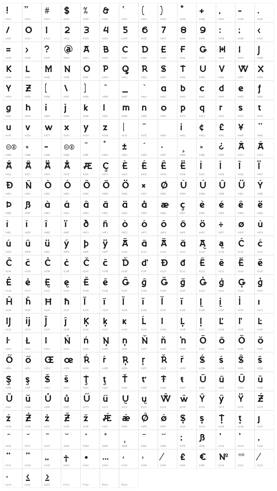 Hexenkötel Character Map