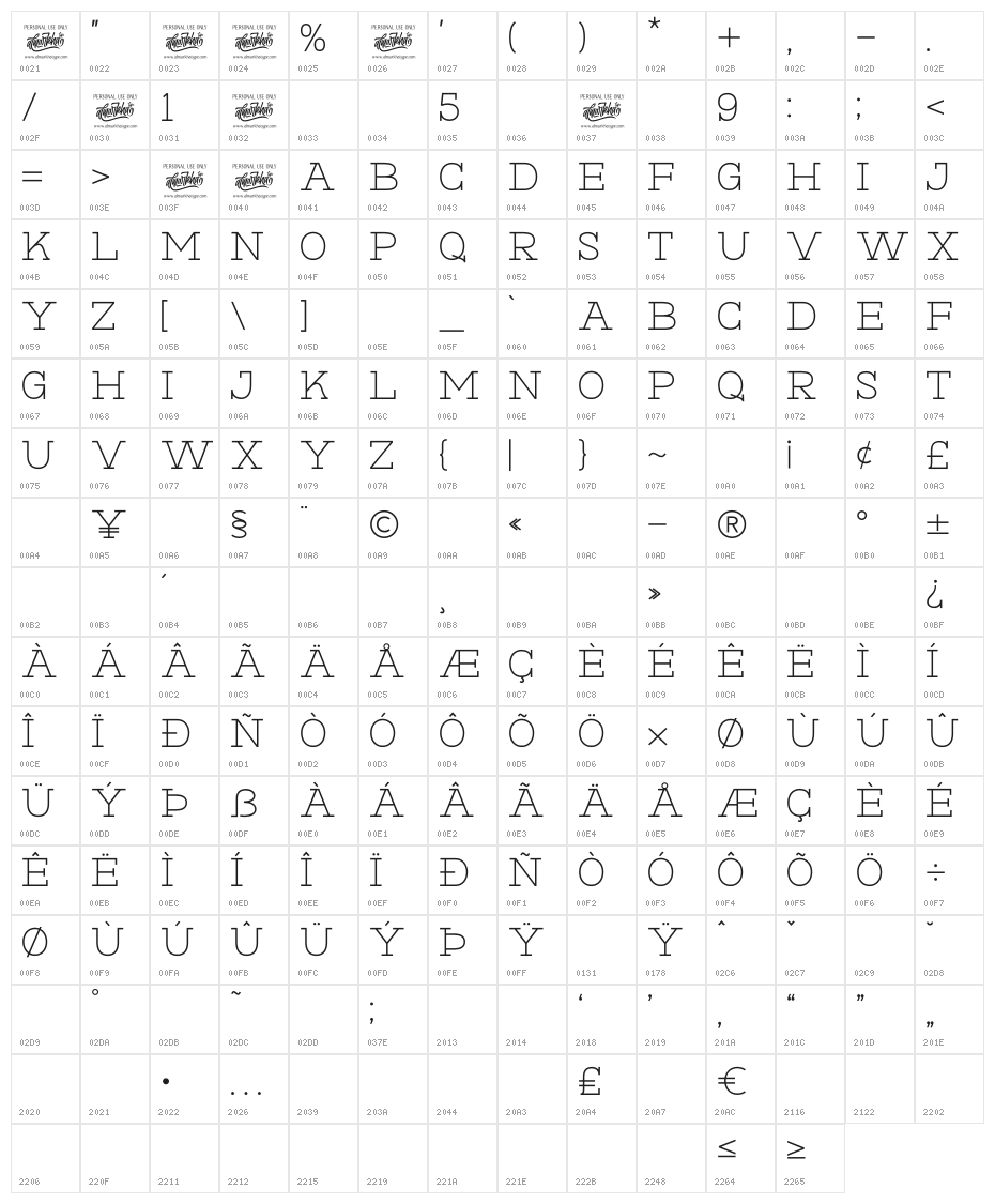 Hexore Character Map