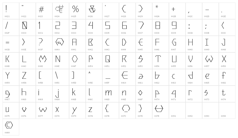 Hexter Modular Character Map