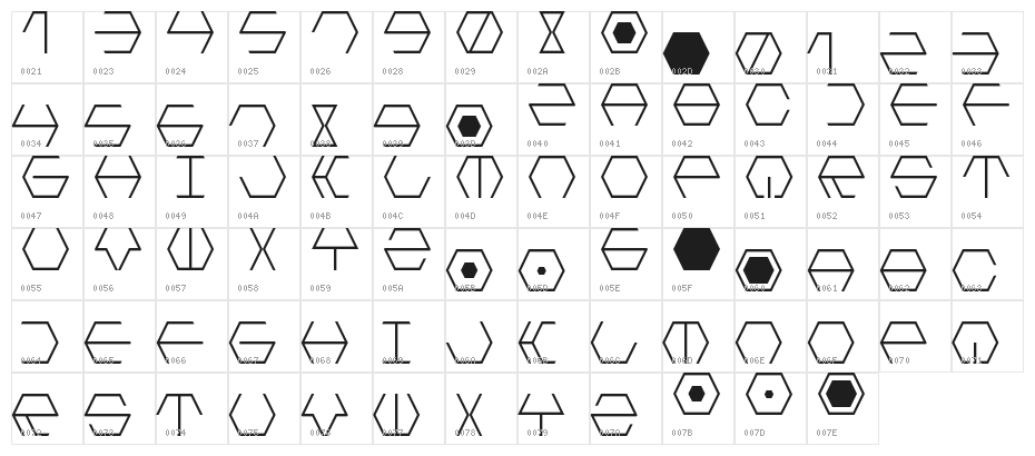 Hextremum LDR Regular Character Map