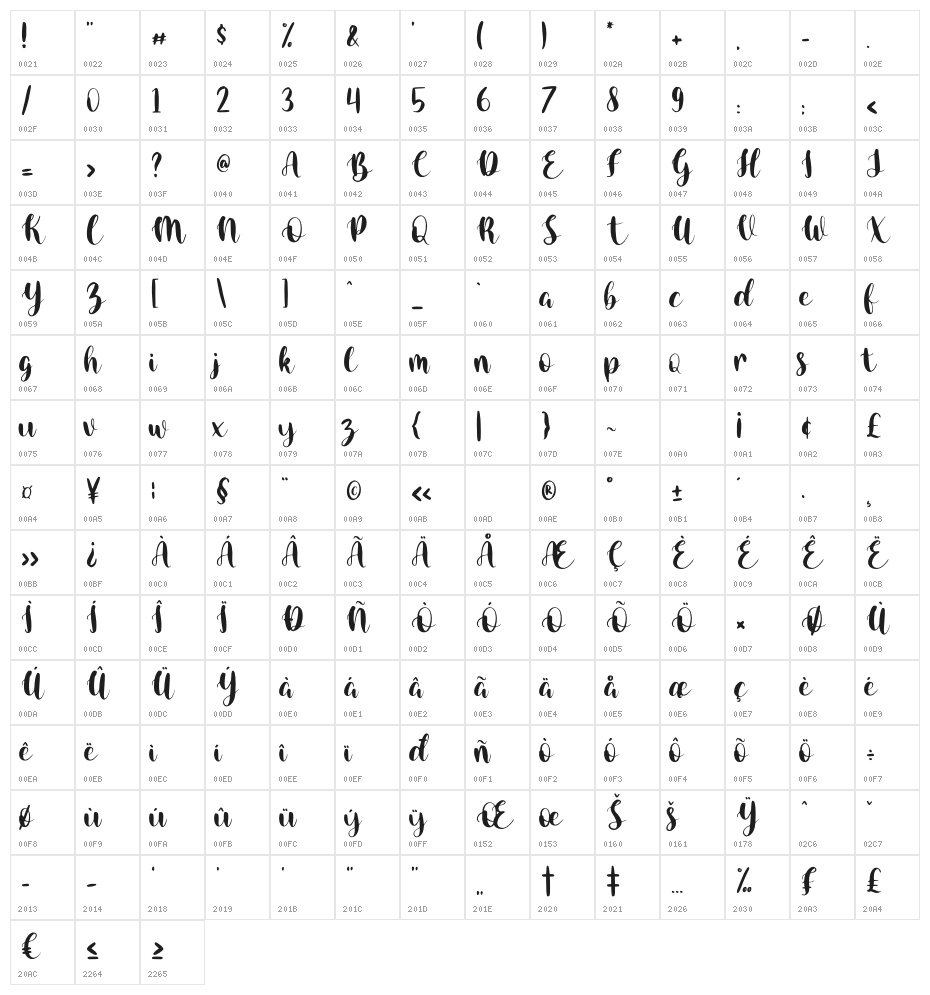 Hey Biancha Character Map