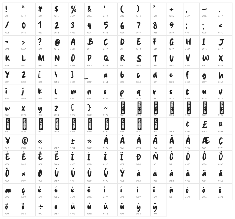 Hey Bro ! Character Map