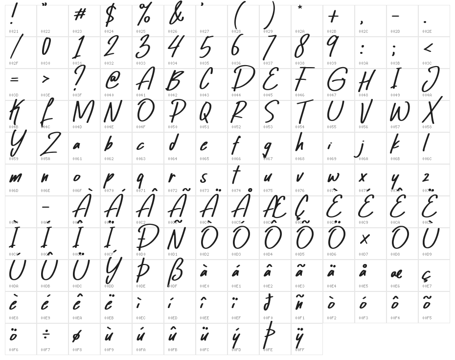 Hey Brothers Character Map